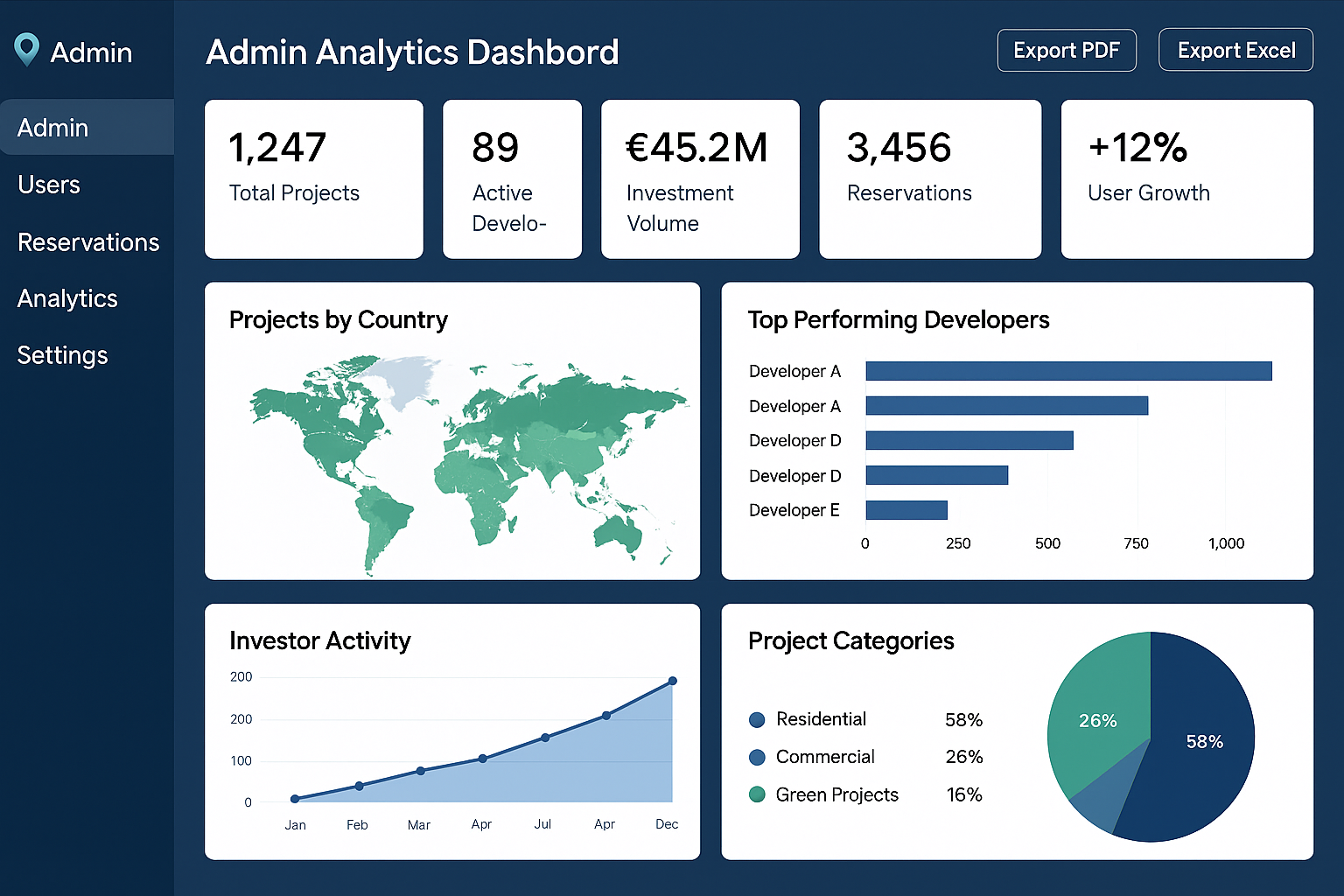 ANALYTICS AND REPORTING DASHBOARD (ADMIN)